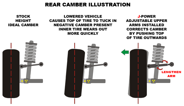 thumbnail image 2 of Front+Rear Camber Control Kit For 92-95 Civic EG/EH – Purple – Speed Daddy 2 of 5